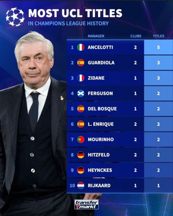 Danh sách số Giải vô địch Champions League